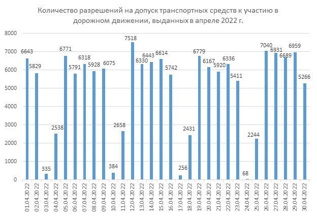 Белорусы стали опять игнорировать техосмотр? Данные «Белтехосмотра»