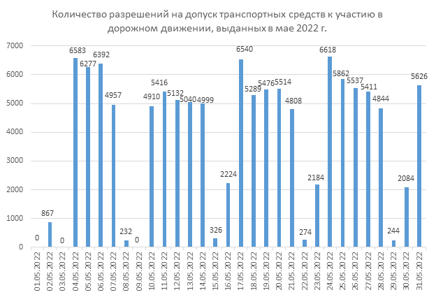 «Белтехосмотр»: скоро в полной мере заработают камеры фиксации ТО