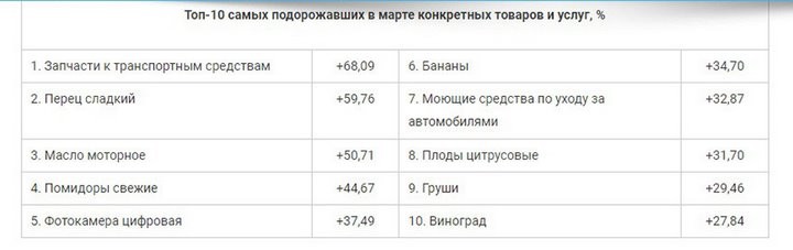 Запчасти подорожали. У МАРТ спросили: так можно было взвинтить цены?