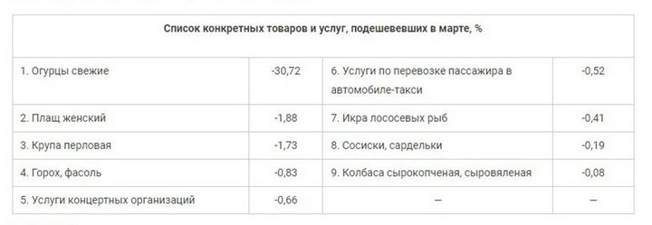 Запчасти подорожали. У МАРТ спросили: так можно было взвинтить цены?