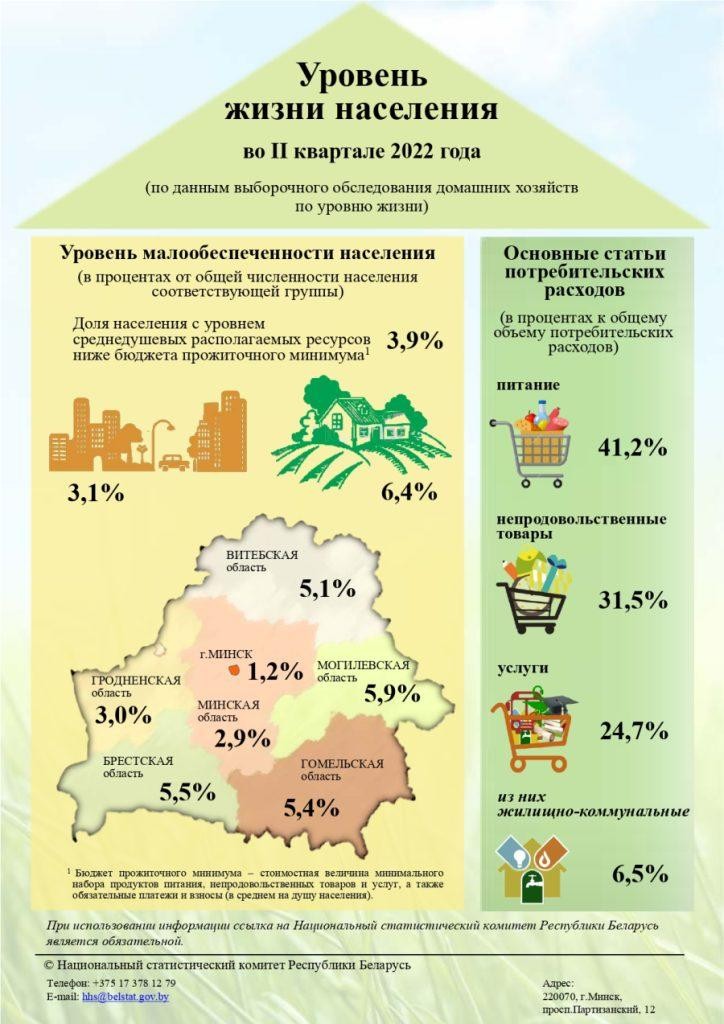 Что входит в продуктовый набор белорусов