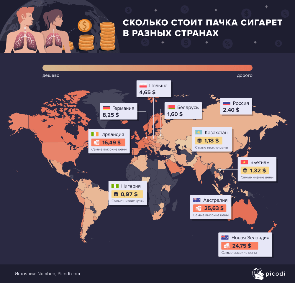 Неожиданно много: сколько белорусы тратят на курение