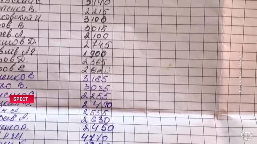 Недоплатили в бюджет по 147 и 292 тыс. рублей. КГК проверил две строительные фирмы в Бресте