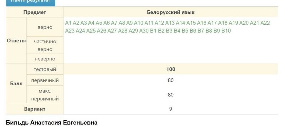 Эта девушка из Лиды набрала 300 баллов по трем предметам ЦТ