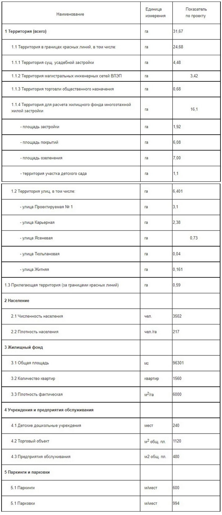 На Карьерной в Бресте собираются строить многоквартирные дома