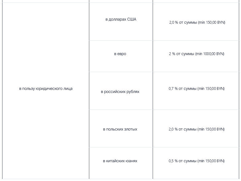 Белорусский банк изменил комиссию за перевод денег со счета: теперь она может составлять минимум 1.000 рублей