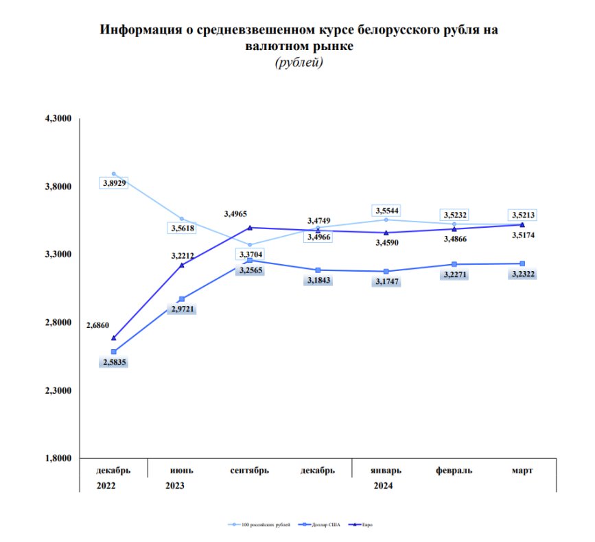 Что будет с долларом и с нами? Изучили свежую статистику Нацбанка\