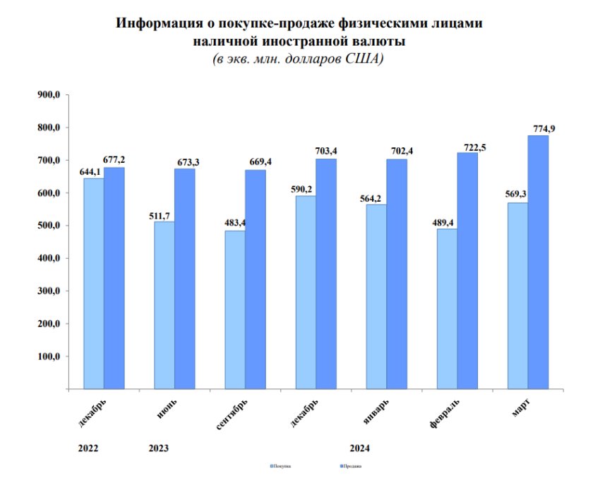 Что будет с долларом и с нами? Изучили свежую статистику Нацбанка\