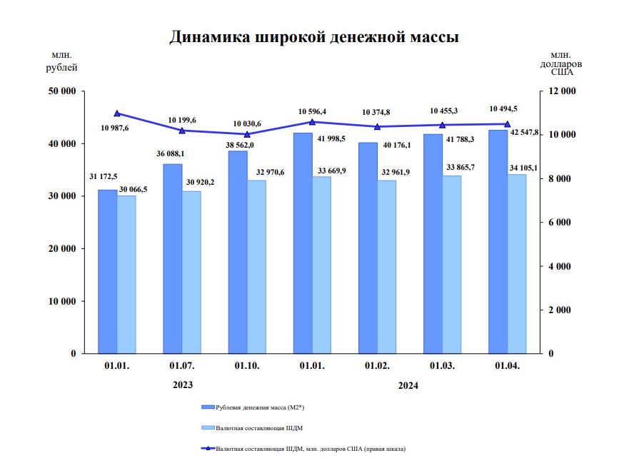 Что будет с долларом и с нами? Изучили свежую статистику Нацбанка\