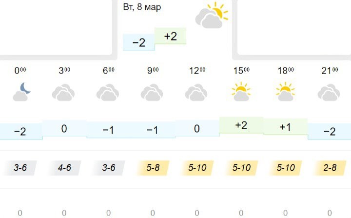 Погода в Бресте