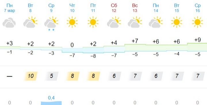 Погода в Бресте