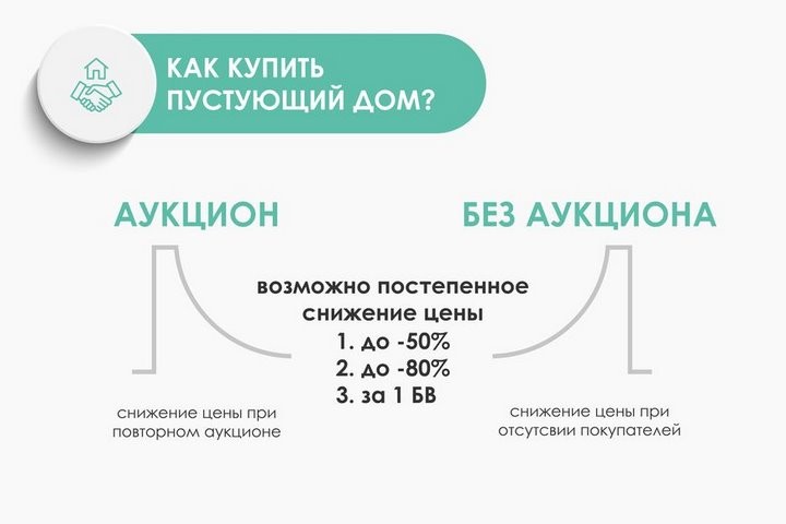 Инфографика Госкомимущества