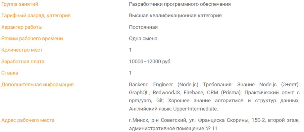 В Беларуси появилась вакансия с зарплатой до 12 тысяч рублей: что предлагают?