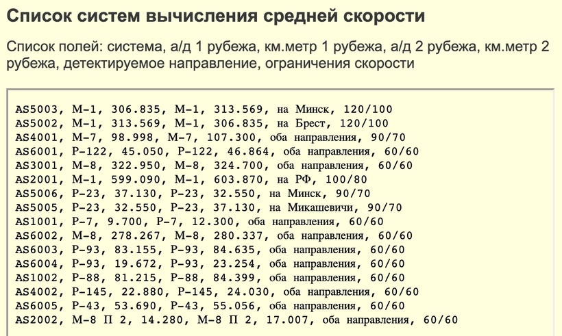 Белорус получил письмо счастья за ТО. Проверил по базе — нарушения скорости нет