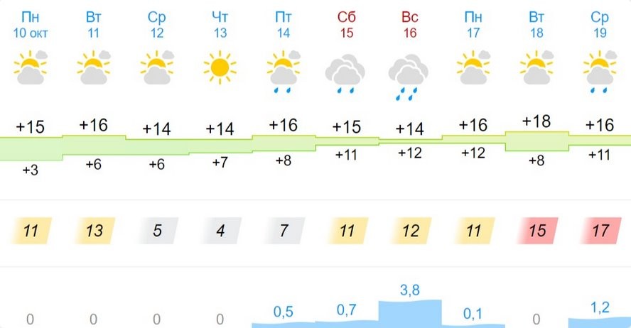 Синоптики предупредили о заморозках в Беларуси