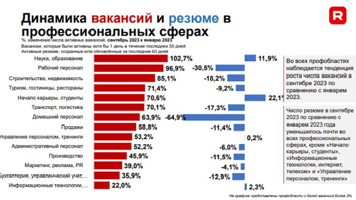 Рост зарплат и дефицит кадров – смотрите, что происходит на рынке труда в Беларуси