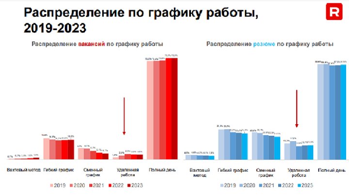 Рост зарплат и дефицит кадров – смотрите, что происходит на рынке труда в Беларуси