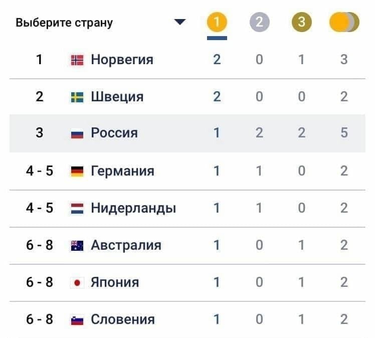 В Пекине почти полночь - самое время подвести итоги олимпийского дня