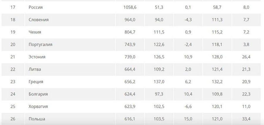Сколько топлива может купить среднестатистический белорус? Свежий рейтинг