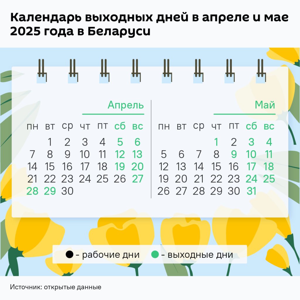 Длинные выходные: как белорусы будут отдыхать на Радуницу и майские