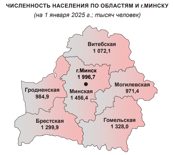 Какие города Беларуси лидируют по количеству жителей