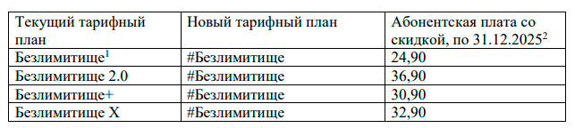 A1 и МТС закрывают популярные архивные тарифные планы