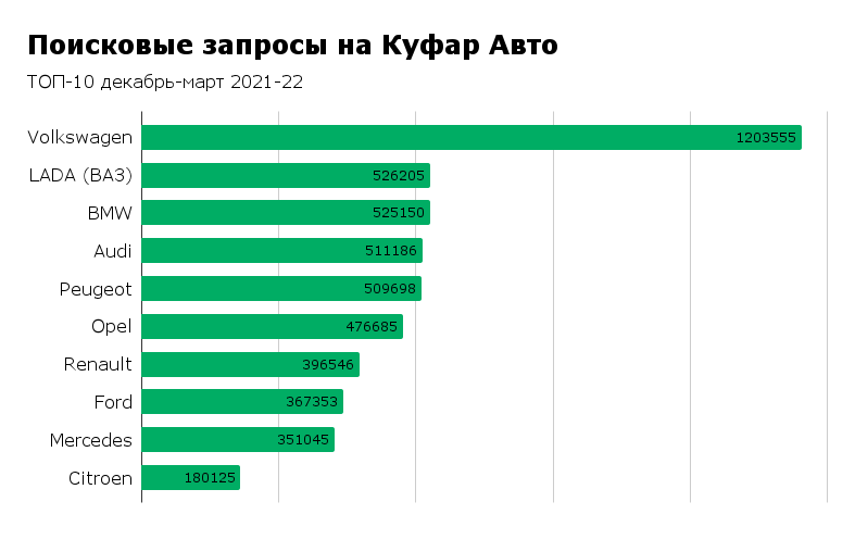 «Люди продают любимые кабриолеты и «харлеи». Что происходит с белорусским авторынком и что его ждёт