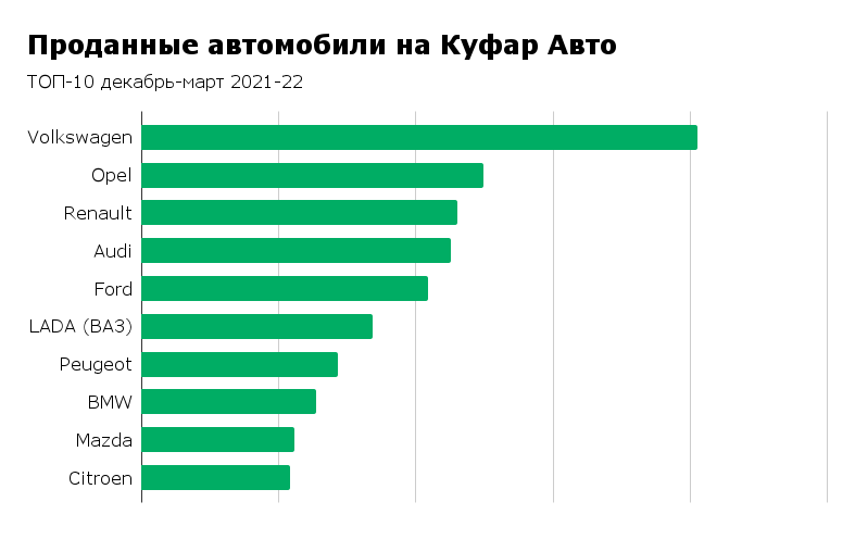«Люди продают любимые кабриолеты и «харлеи». Что происходит с белорусским авторынком и что его ждёт