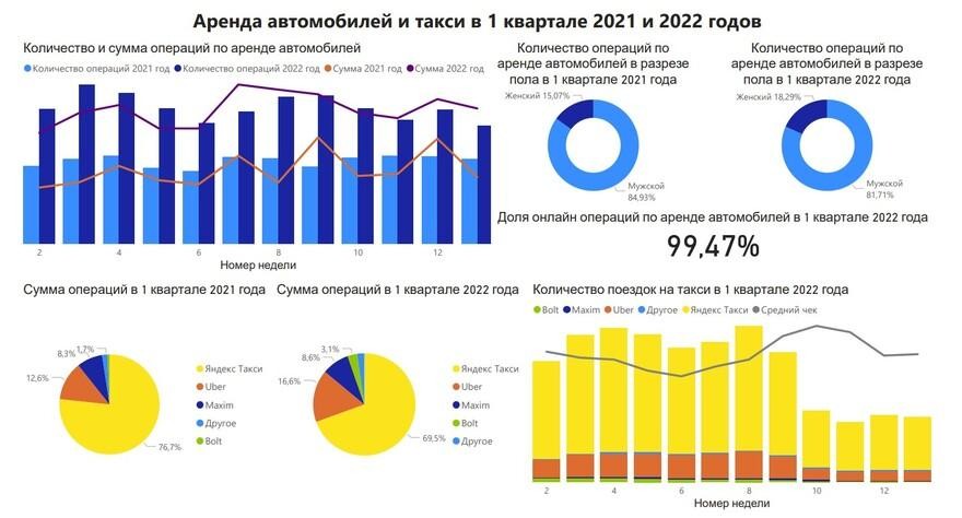 Посмотрите, на что белорусы тратили деньги в 1 квартале 2022 года