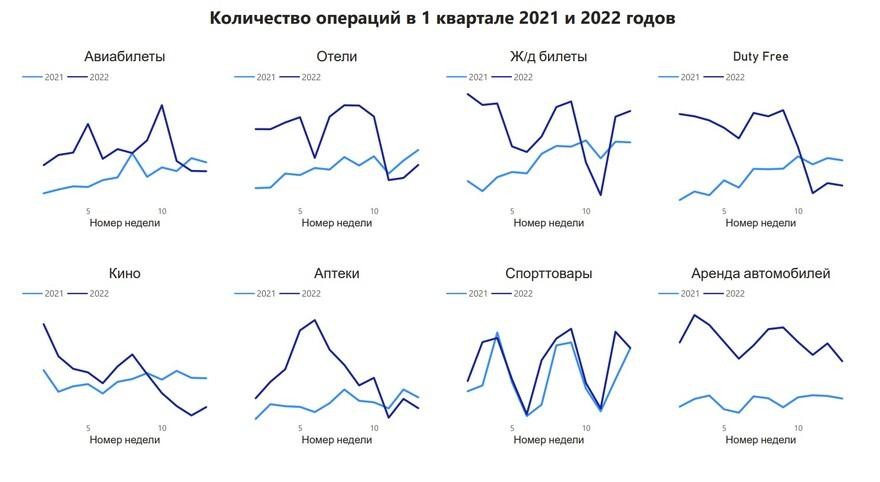 Посмотрите, на что белорусы тратили деньги в 1 квартале 2022 года