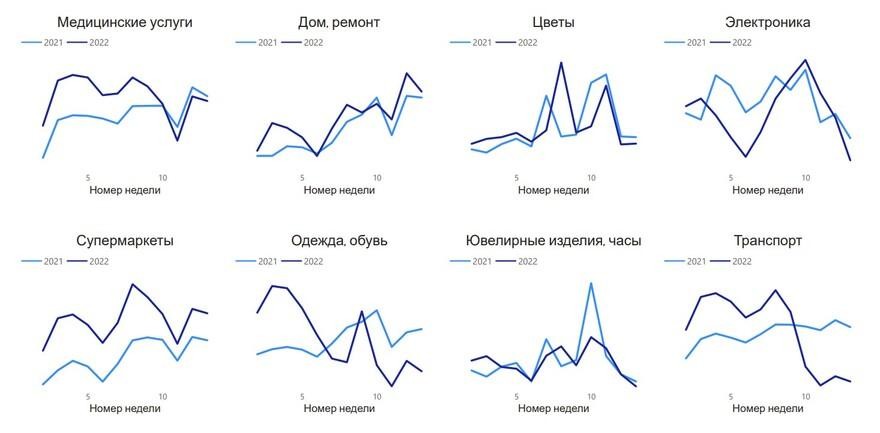 Посмотрите, на что белорусы тратили деньги в 1 квартале 2022 года