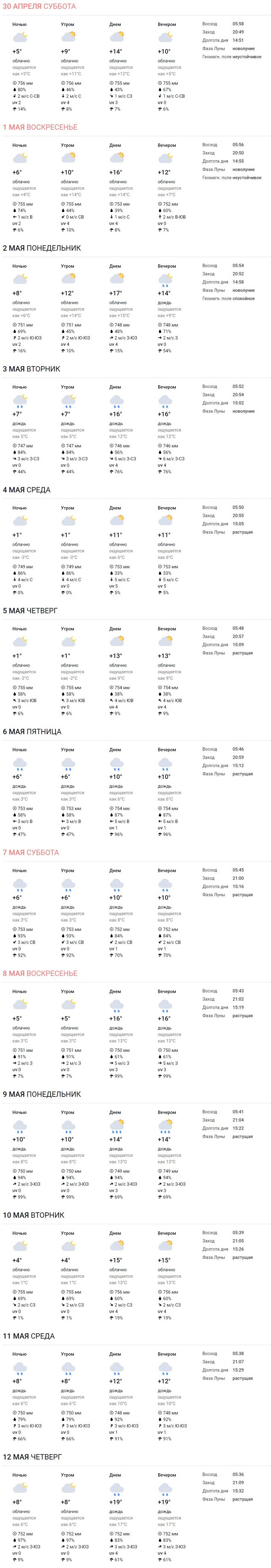 Какая погода ждет жителей Бреста на предстоящей неделе