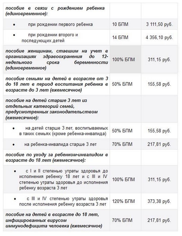 Какие размеры выплат и доплат семьям с детьми с 1 мая