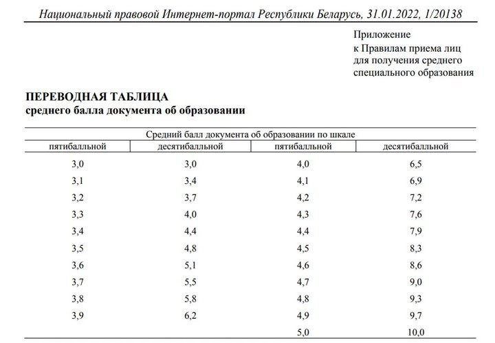 Зачем нужен средний балл аттестата и как правильно его рассчитать