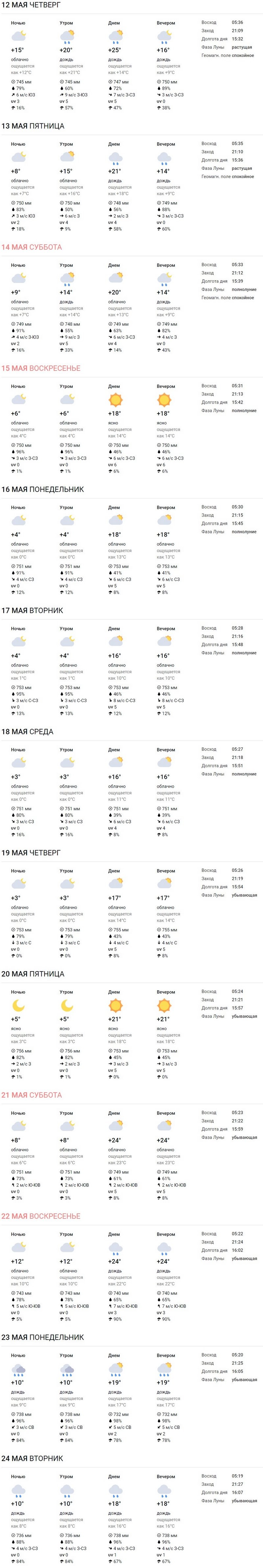 Какая погода ждет жителей Бреста на предстоящей неделе