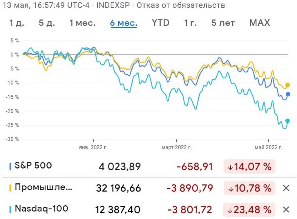 Кто и как зарабатывает на падении рынков
