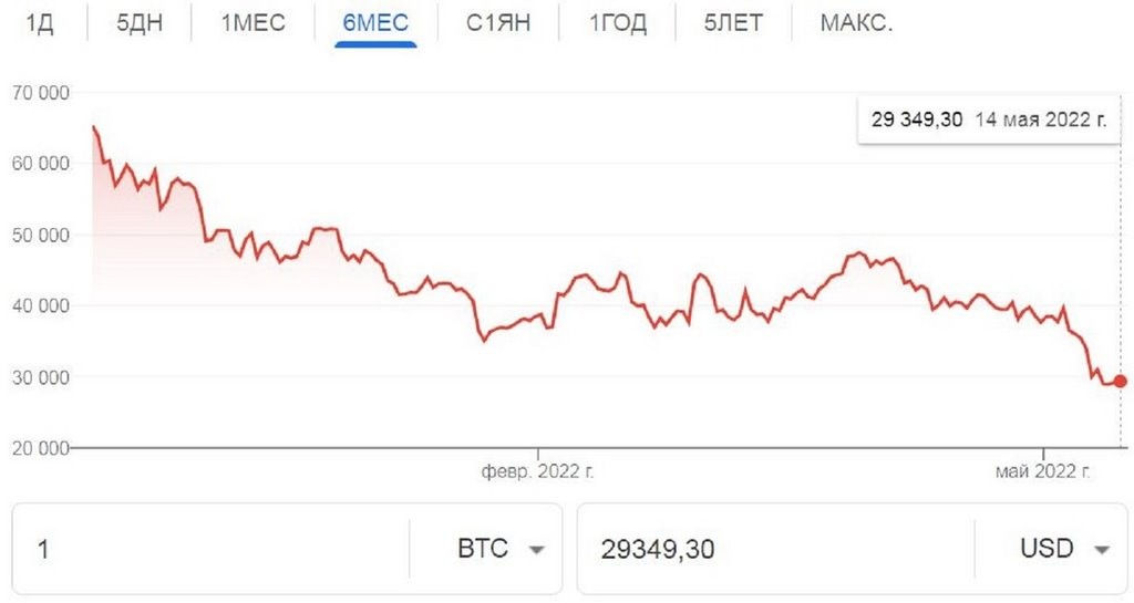 Кто и как зарабатывает на падении рынков