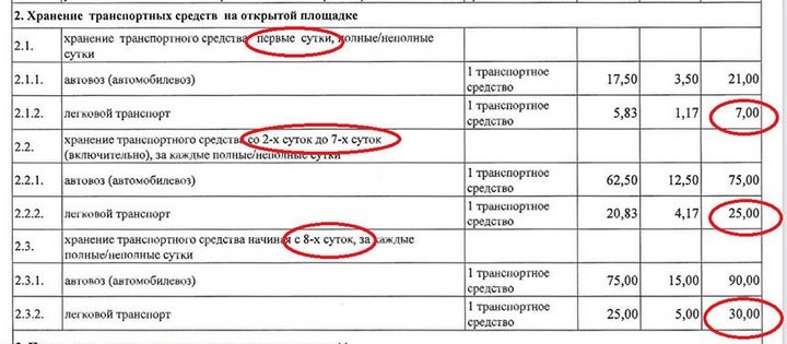 За стоянку – 500 долларов? Не смог забрать на таможне авто сразу и был шокирован ценой хранения