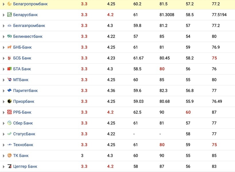 Объясняем, что происходит с курсом российского рубля в наших банках