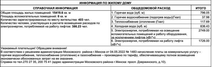Уехали после 1 марта и не работают на страну. Какие жировки получили белорусы, попавшие под новое постановление