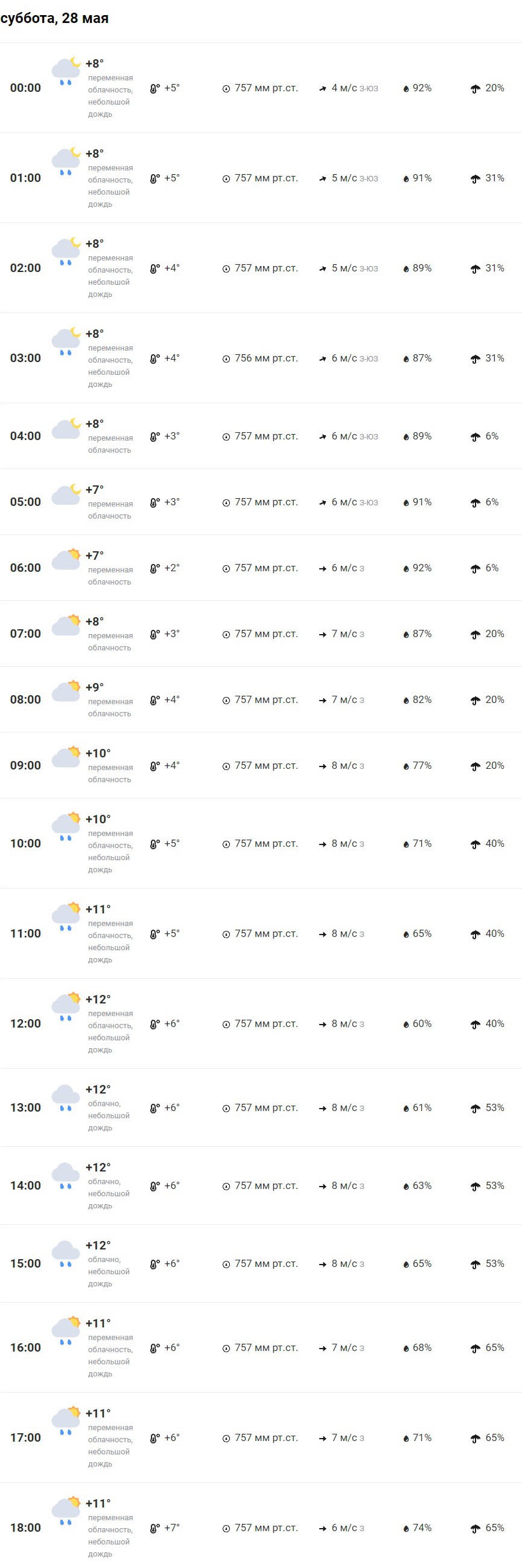 Какая погода ждет жителей Бреста на предстоящей неделе