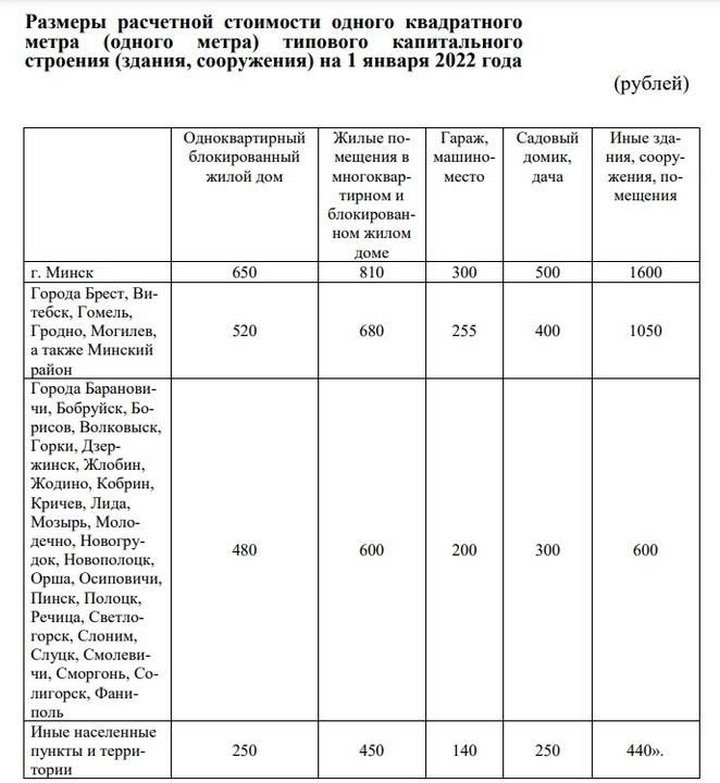Рассказываем, как платить налоги на недвижимость по-новому