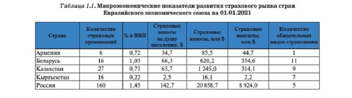 Страховка на автомобиль станет дороже? Что ждать от единого рынка страхования Беларуси и России