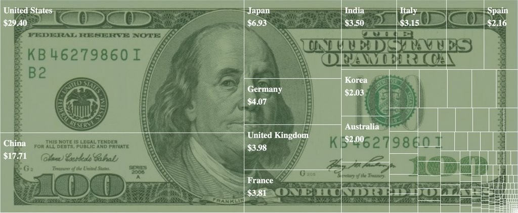 А если в мире останется только 100 долларов? Вот что будет с богатствами