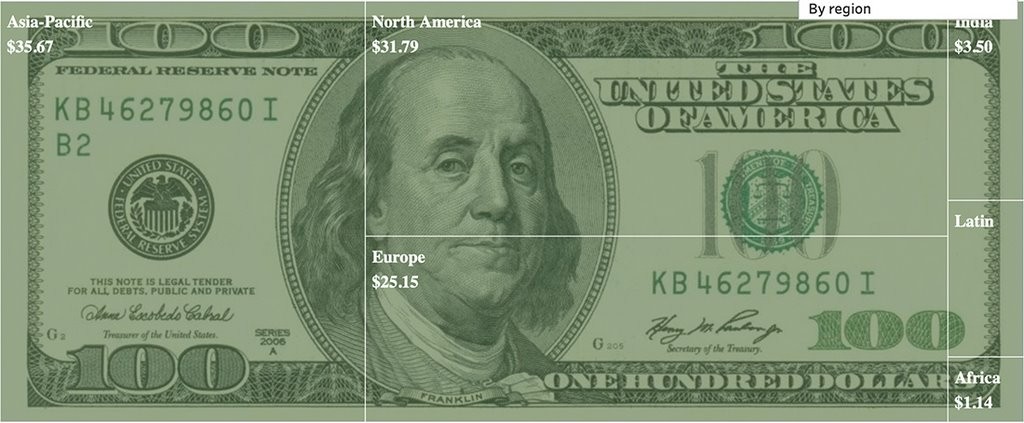 А если в мире останется только 100 долларов? Вот что будет с богатствами