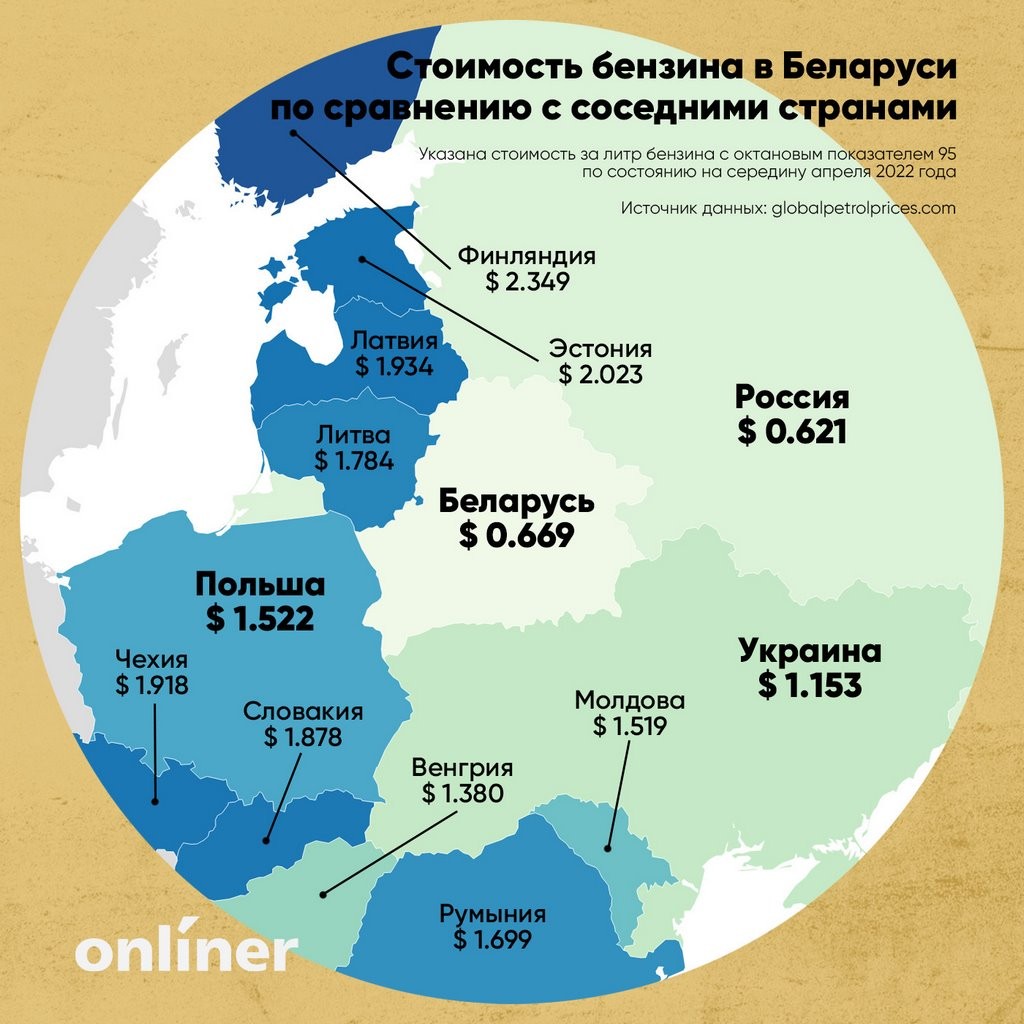 Наглядно. Как отличаются цены на топливо в Беларуси и других странах