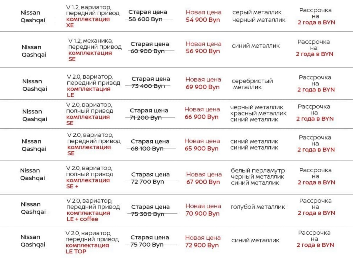 Nissan Qashqai по сниженным ценам и в рассрочку на 2 года в автоцентре «ДрайвМоторс» в Минске, Долгиновский тракт, 186