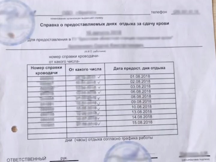 Брестчанин подделывал справки и получил за донорство почти 8,6 тыс. рублей