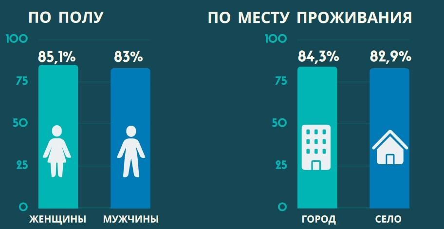 Посмотрите на уровень занятости и безработицы в Беларуси – данные Белстата