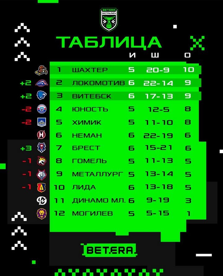 «Брест» в овертайме обыграл «Лиду» в матче чемпионата Беларуси по хоккею с шайбой
